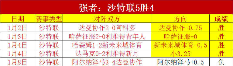 麦凯恩领跑,新秀排行榜,卡斯尔升至,世界杯下注,2026世界杯,下注策略,赔率分析,赛事投注