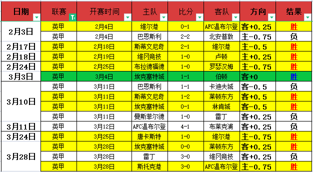 浓眉重返赛,场展现锋芒,重重挑战在,世界杯下注,2026世界杯,下注策略,赔率分析,赛事投注