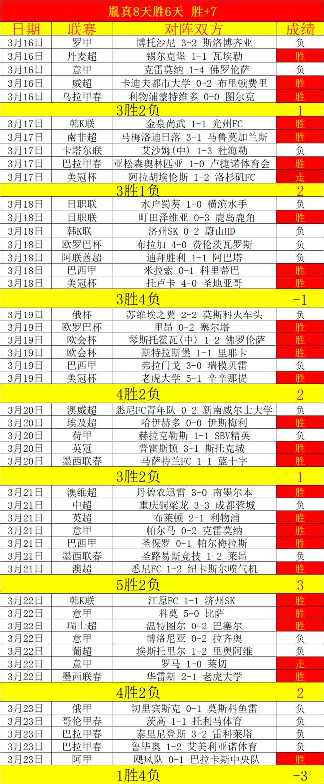 阿尔纳泽马,能否避免溃,世界杯下注,世界杯下注,2026世界杯,下注策略,赔率分析,赛事投注