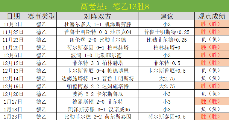 巴西队首战,横扫委內瑞,内马尔助攻,世界杯下注,2026世界杯,下注策略,赔率分析,赛事投注