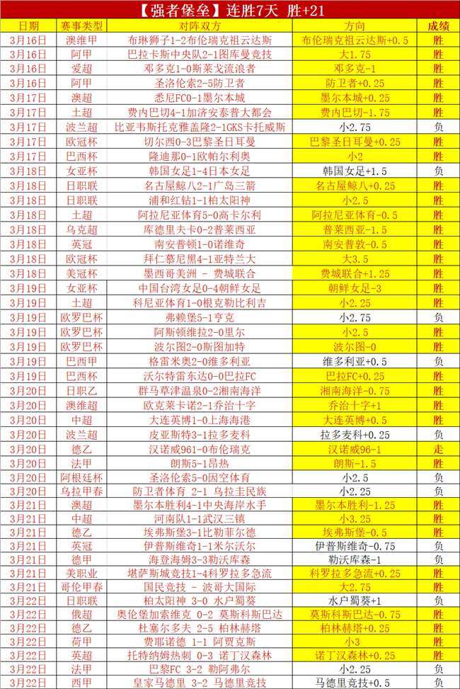 雪狼近谈足,更新于,小时前,世界杯下注,2026世界杯,下注策略,赔率分析,赛事投注