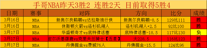 毛剑卿力挺,国青新星王,玉栋言论引,世界杯下注,2026世界杯,下注策略,赔率分析,赛事投注