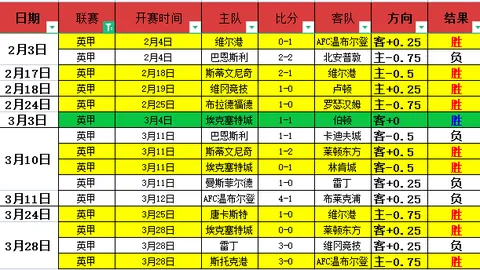 “浓眉重返赛场展现锋芒：重重挑战在即，不容忽视！”